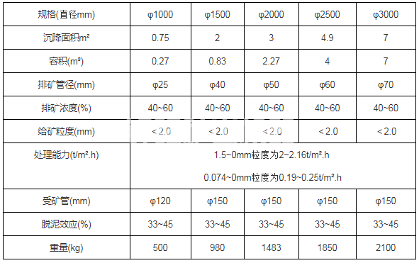 分泥斗(圖1) 分泥斗(圖1)